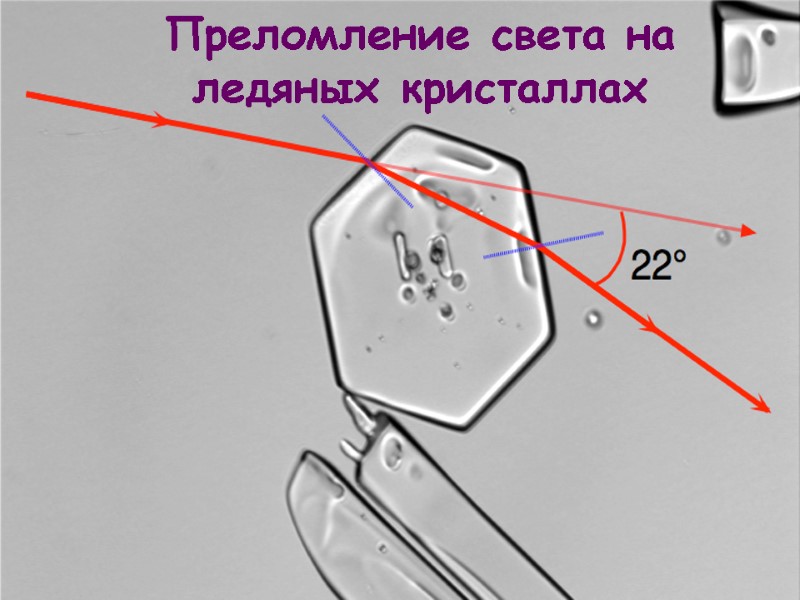 Преломление света на ледяных кристаллах